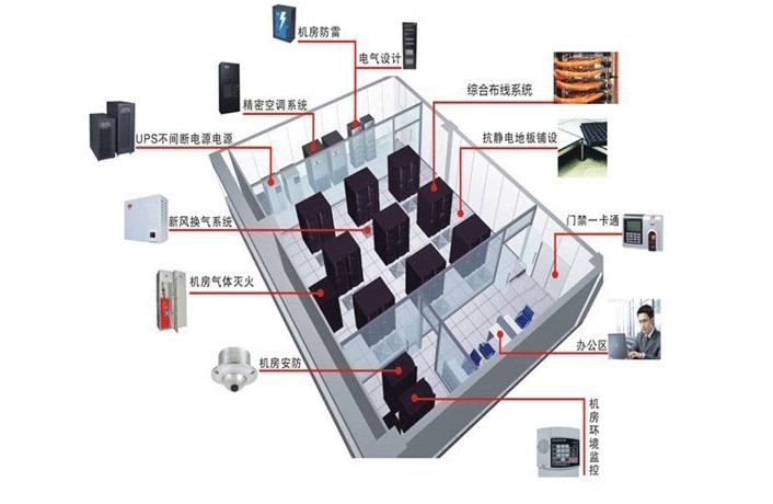 大型企业网络布线方案