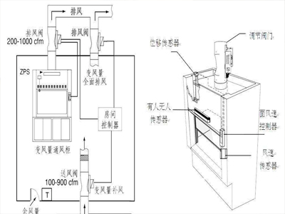 北京通風柜應該有哪些功能