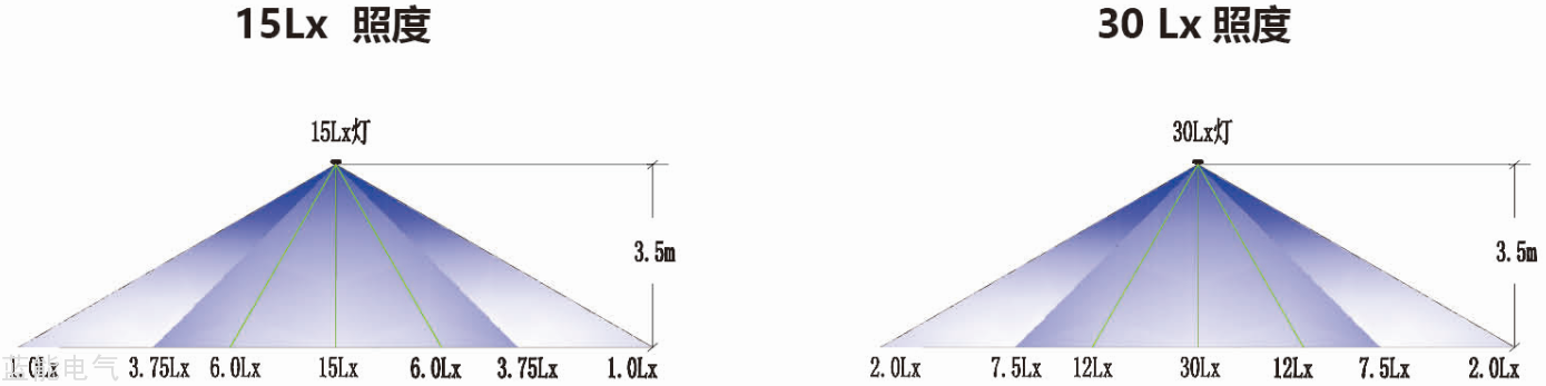 应急照明AC220V-DC216V系列 CZ-ZLJC-E9(15W)-15Lx和30Lx安装图.png