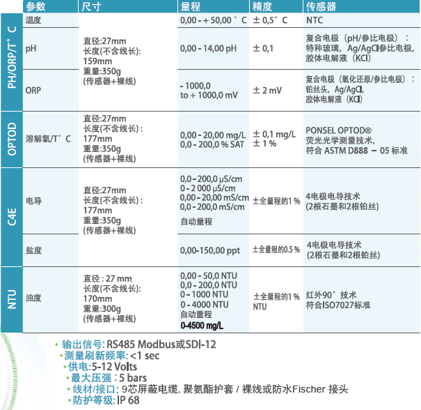 Ponsel 數(shù)字傳感器 技術(shù)參數(shù).jpg