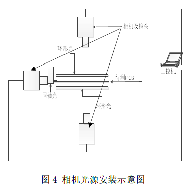 电路板视觉检测方案V1.2724.png