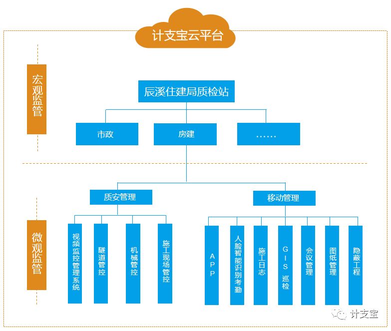 辰溪县市政项目监管架构.jpg 辰溪县市政项目监管架构.jpg