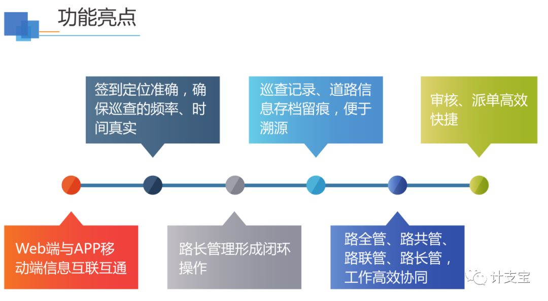长沙县路长制系统亮点.jpg 长沙县路长制系统亮点.jpg