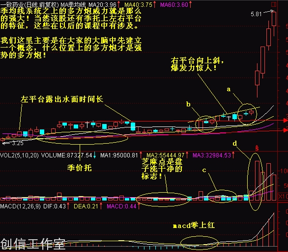 两阳夹一阴:多方炮(之一)