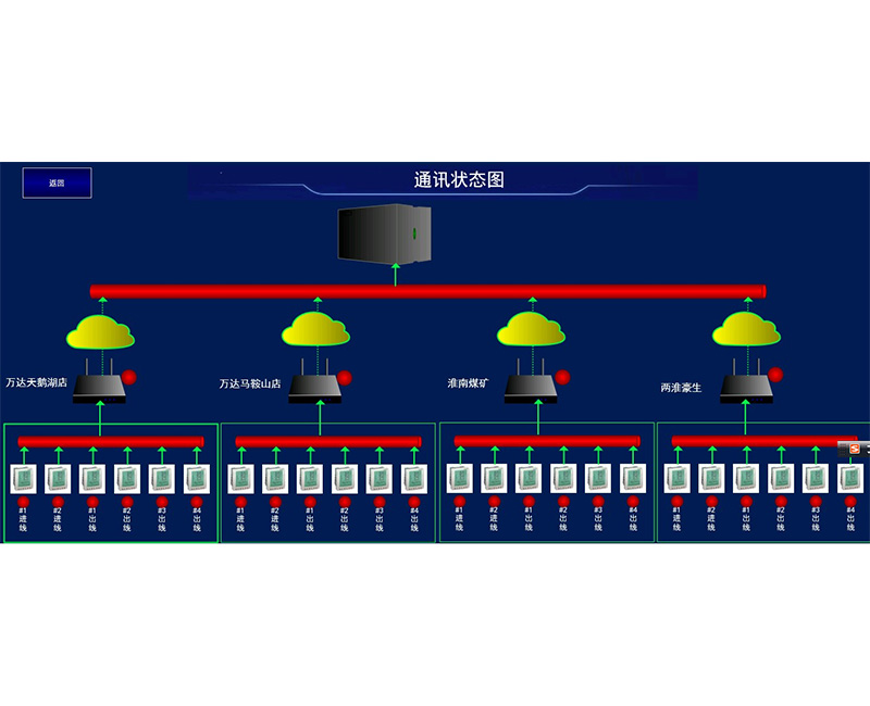 功能介绍1-3设备通讯状态图