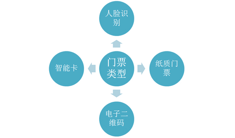 20190804205913_10358.jpg 9.門票類型.jpg