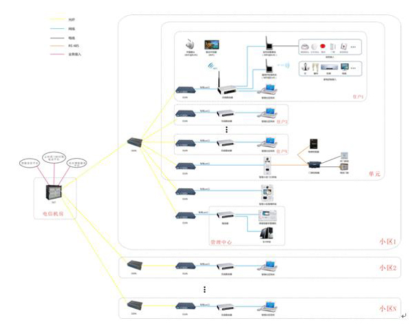 霍尔普斯云楼宇对讲系统