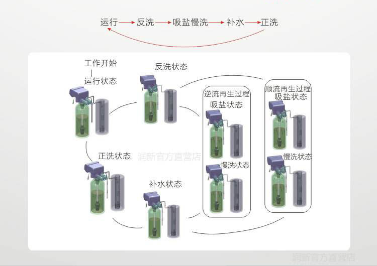 閥流程圖.jpg