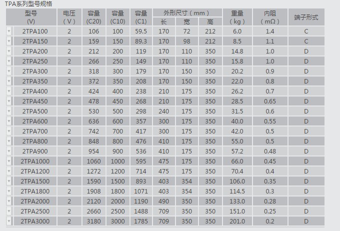 TPA参数表.JPG