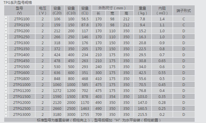 TPG参数表.JPG