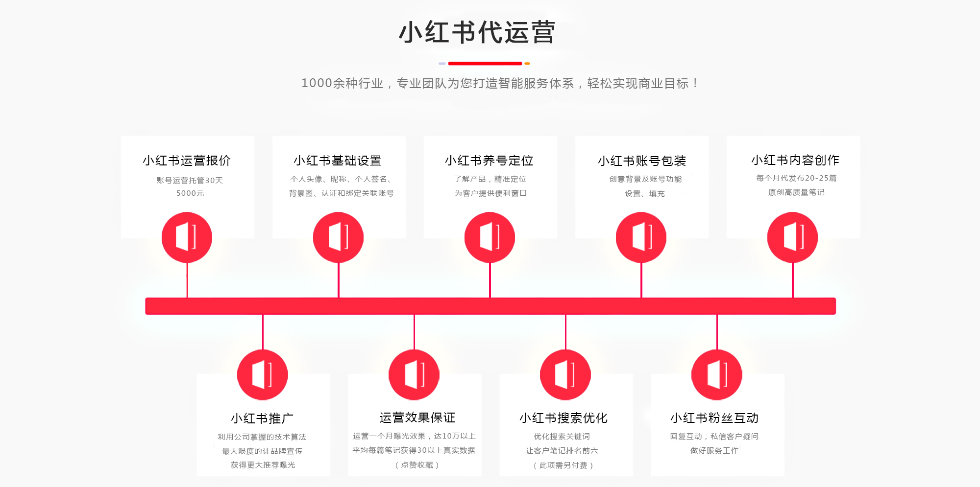 小红书推广代运营_陌尚森传媒_专业互联网推广