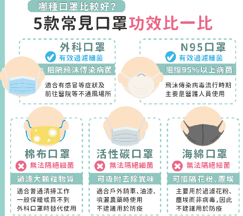 抗击新冠肺炎口罩重复使对比