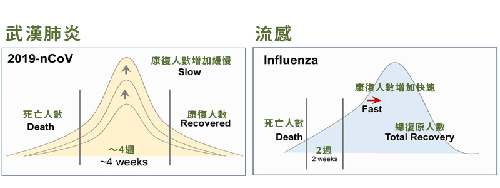 新冠肺炎和流感不一样