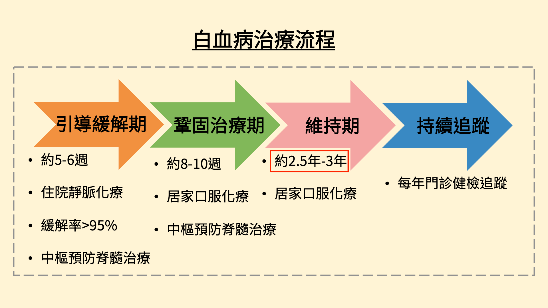 常见的儿童癌症白血病 常见的儿童癌症白血病