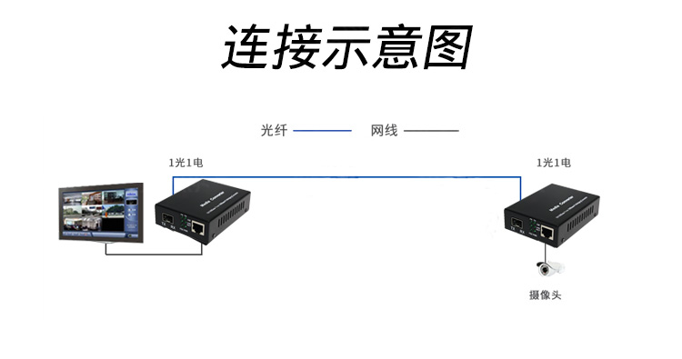 百兆1光1电SFP.jpg