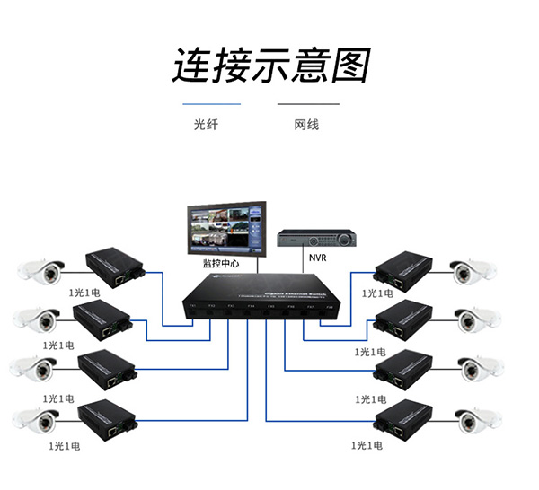 百兆8光2电应用.jpg