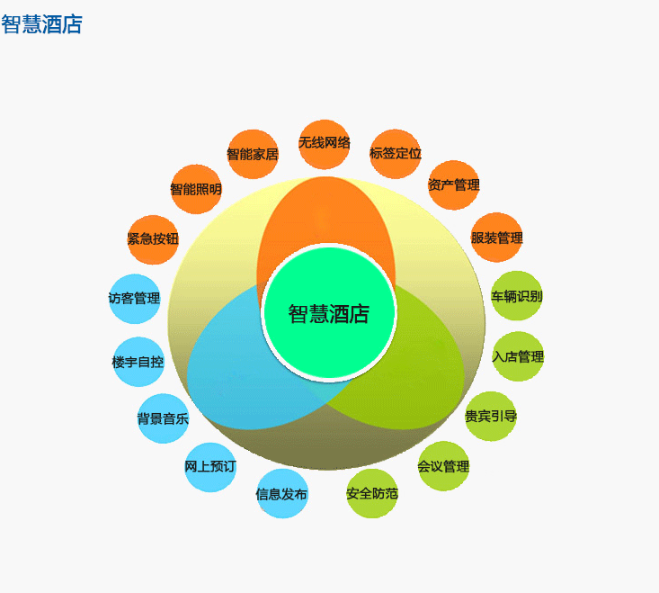 微信开发案例：智慧酒店