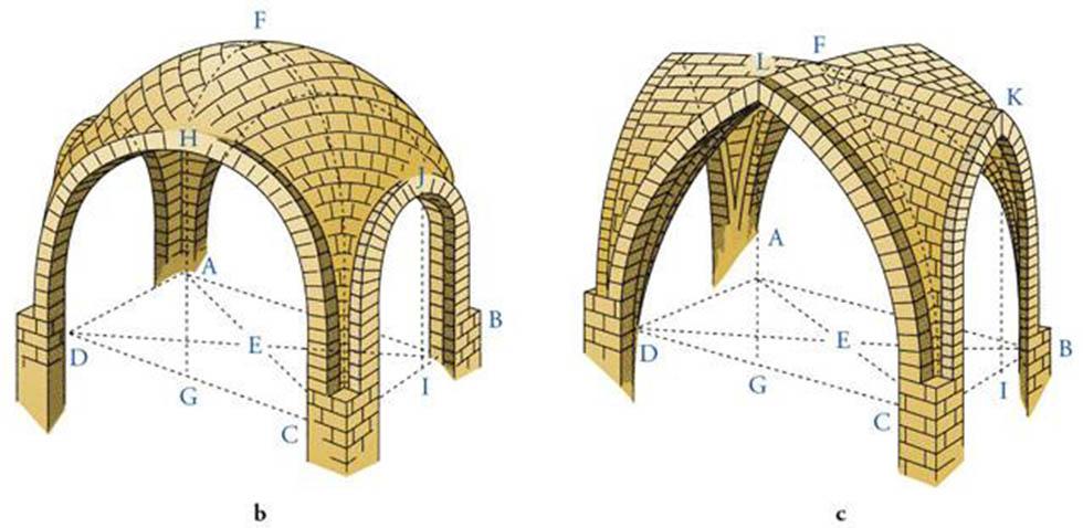 因为哥特式风格中的尖肋拱顶,将推力作用在四个拱底石上,不受高度和