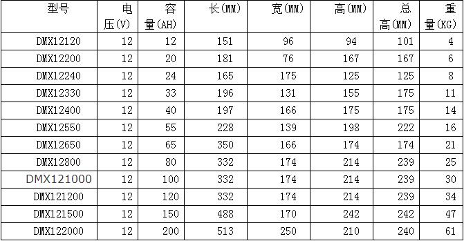 DMX系列.jpg