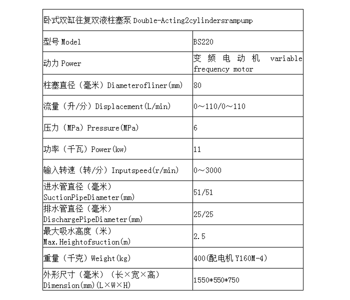BS220SY表格.png