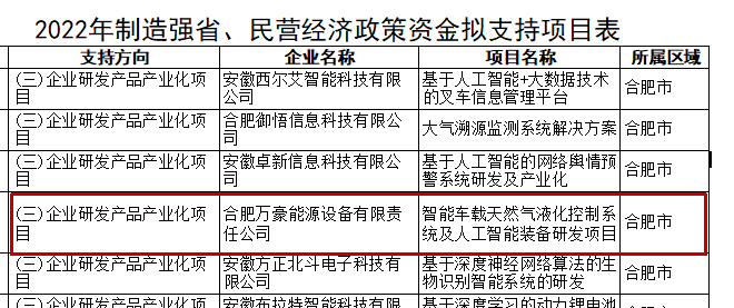 萬豪能源入選2022年中國聲谷 創(chuàng)新發(fā)展政策資金支持