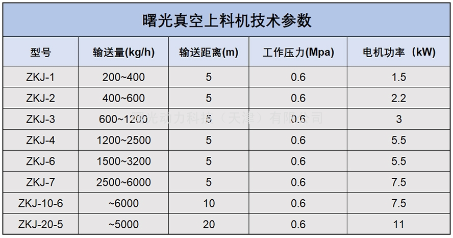 曙光動力科技天津有限公司