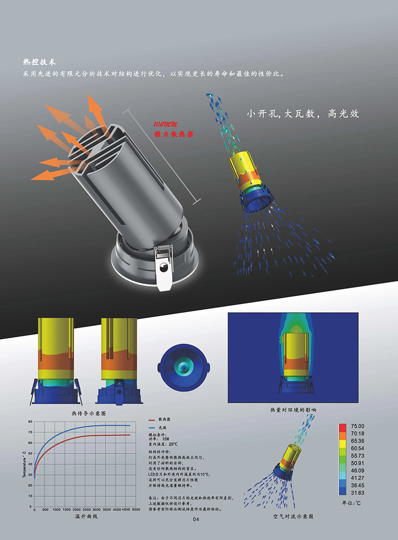 S738PD小钢炮 深防眩射灯16.jpg