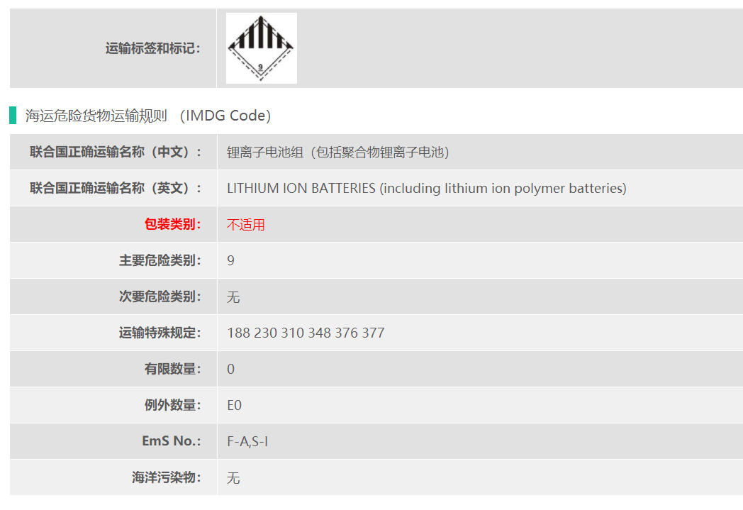 UN3480动力电池上海港出口解析