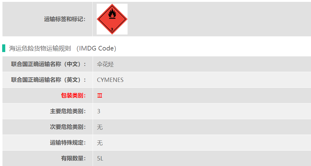 上海港出口3类危险品对伞花烃流程