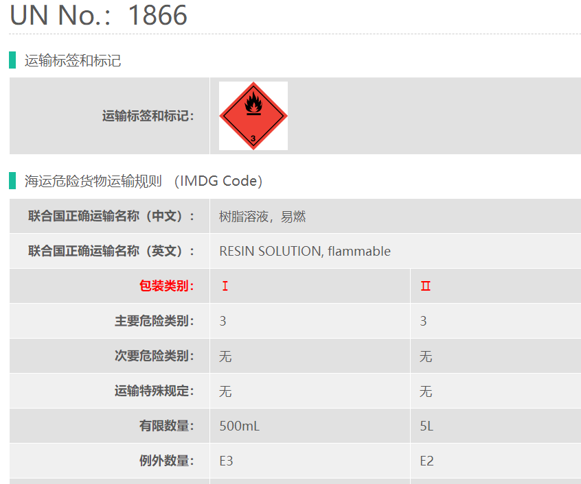 3类易燃树脂出口要求