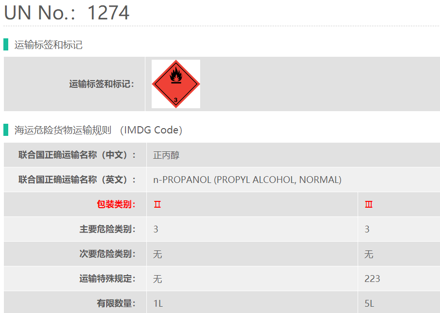 3类丙醇上海危险品海运