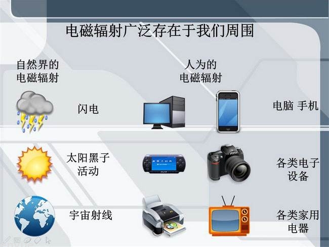 孕妇防辐射你做到了吗