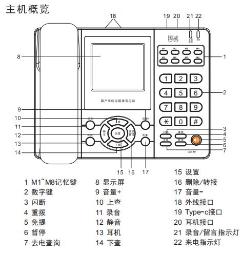 国威GW89型信创国产系统电脑录音电话机键盘功能按键说明图示