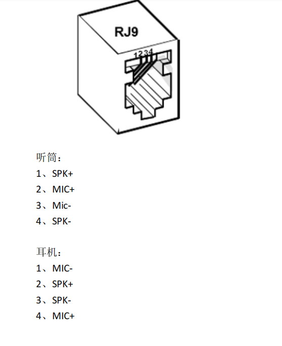 IP电话机RJ9接口线序示意图