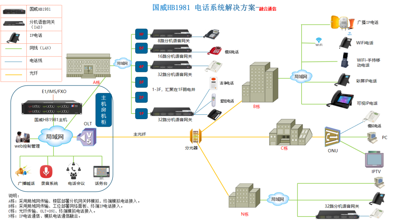 国威解决方案拓扑图 国威解决方案拓扑图