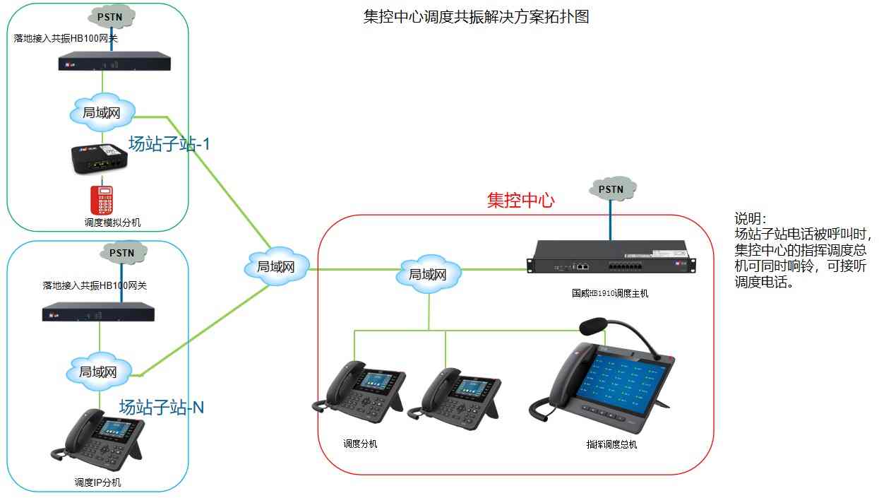 简易电话同振拓扑图