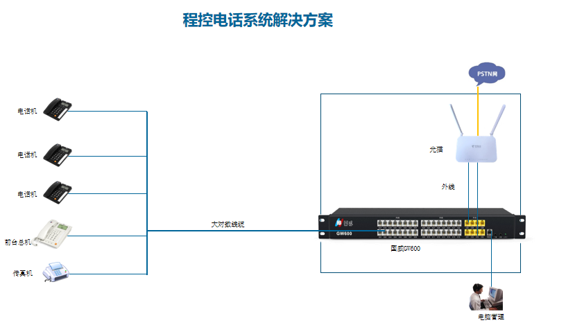 国威GW600-1型，部署应用解决方案