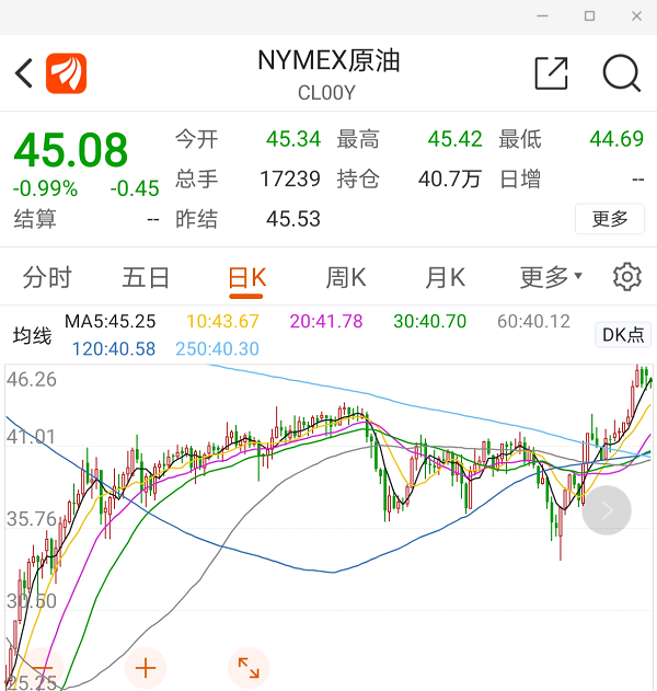 继续上行！国际原油价格上涨，拉动原料高位上涨，成本支撑稳固；期货高位震荡，报盘继续上涨