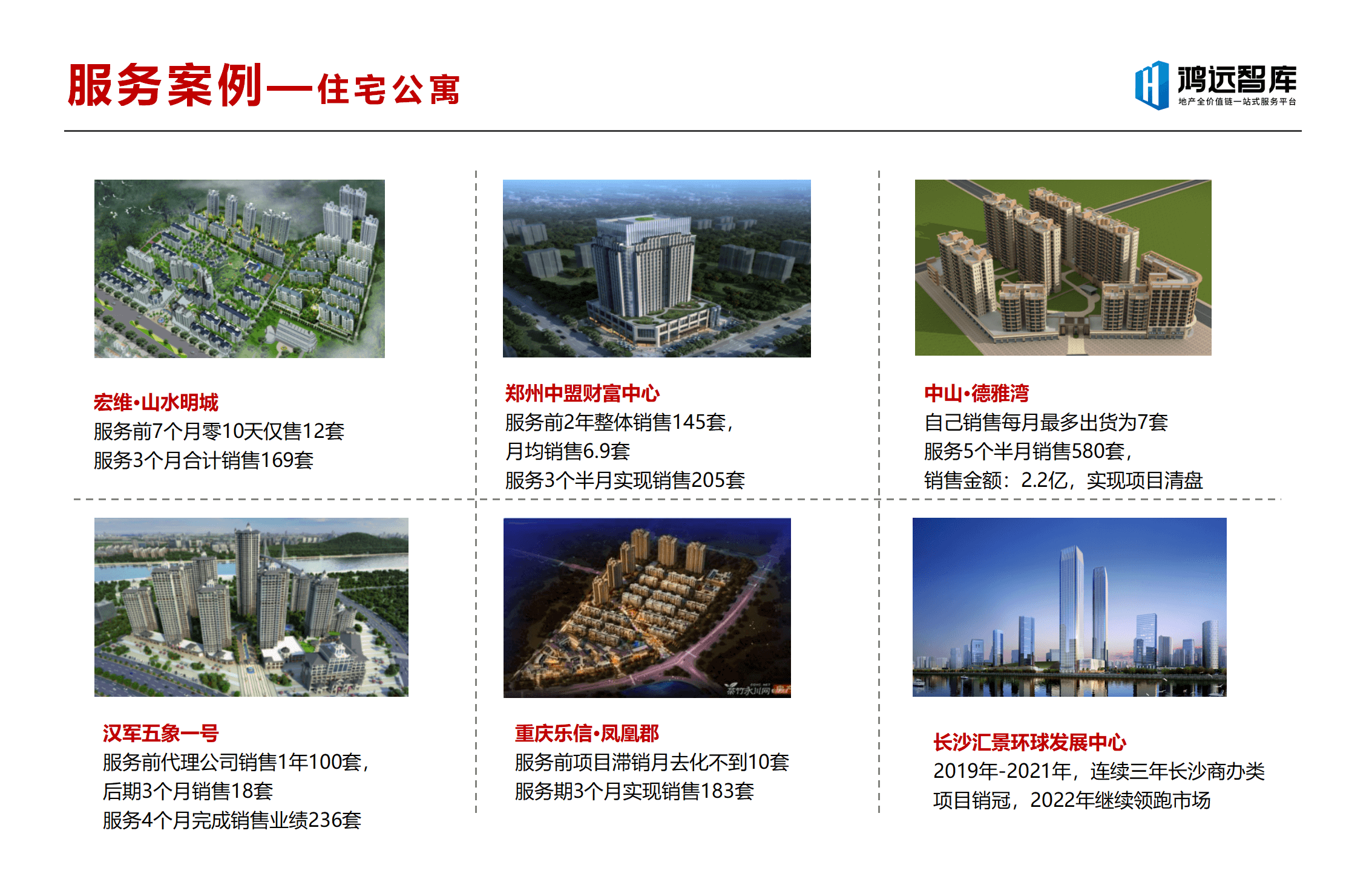 鸿远智库营销平台介绍2022（定）_20.png