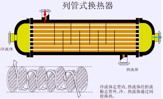 列管式高效换热器结构图