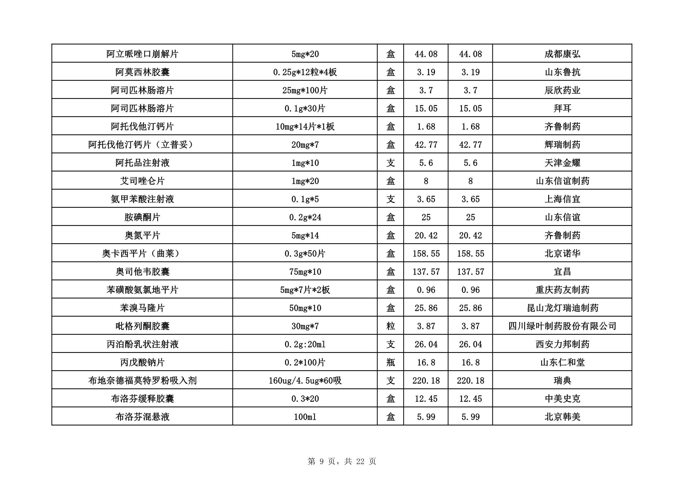 济宁北湖省级旅游度假区人民医院药品价格公示_0009.Jpeg