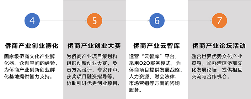 国际华侨商业计划书【2024版】(2)-51.jpg