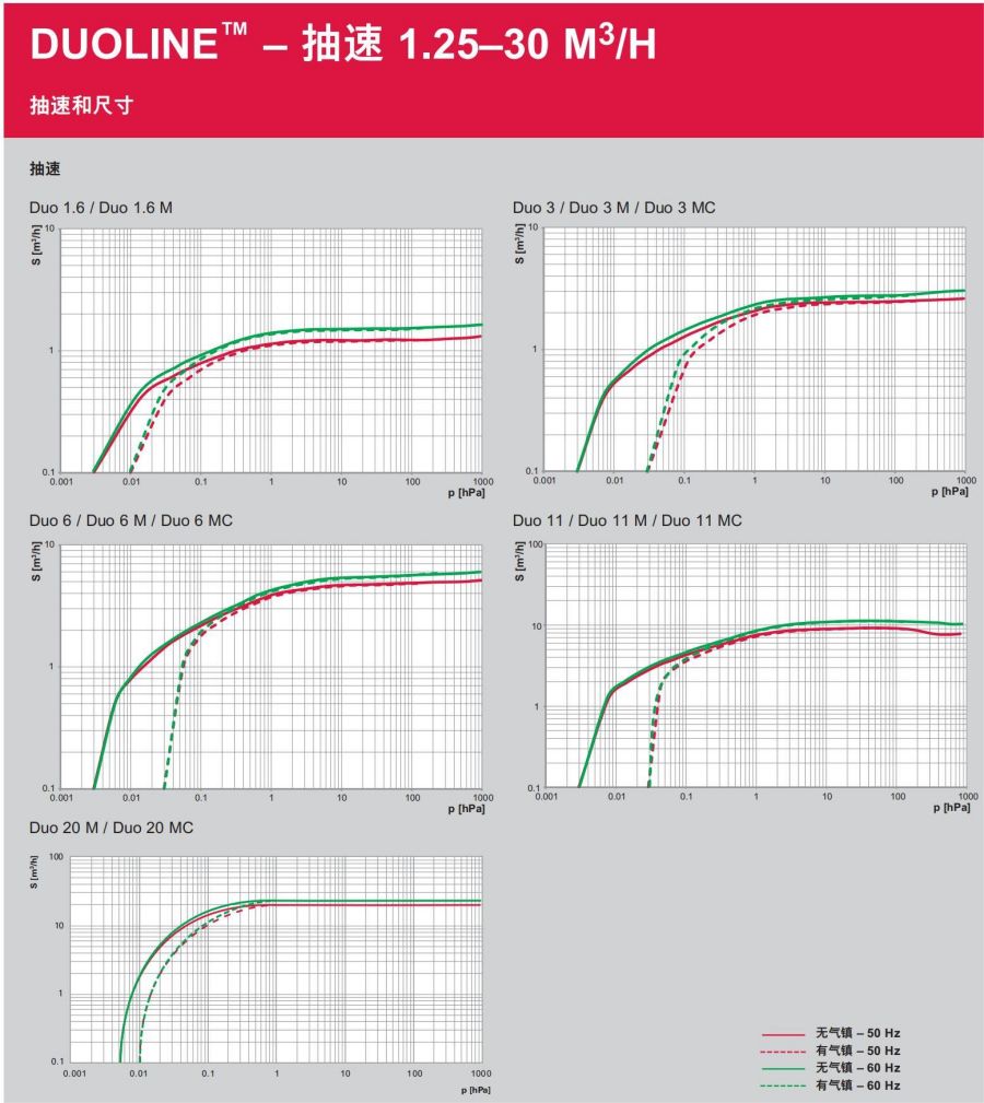 brochure-rotary-vane-pumps-duoline-chinese_05.jpg