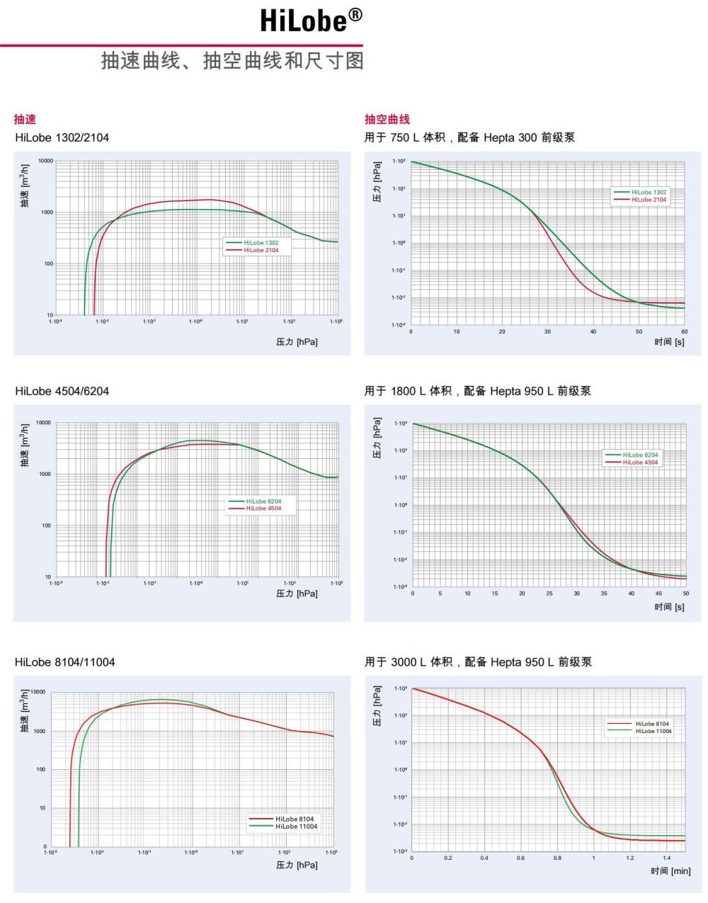 brochure-roots-pumps-hilobe-chinese_05.jpg