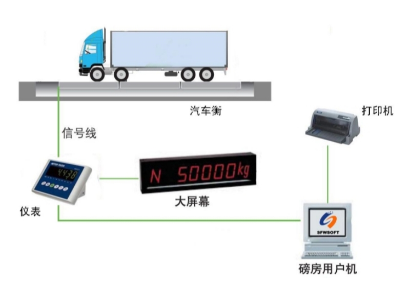智能地磅称重系统 
