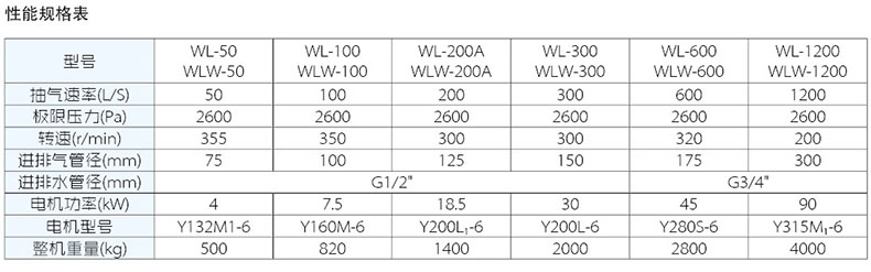 WL,WLW无油系列立式往复式真空泵.jpg