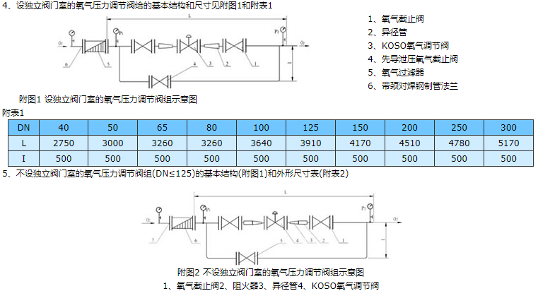 氧气压力调节阀组技术参数表