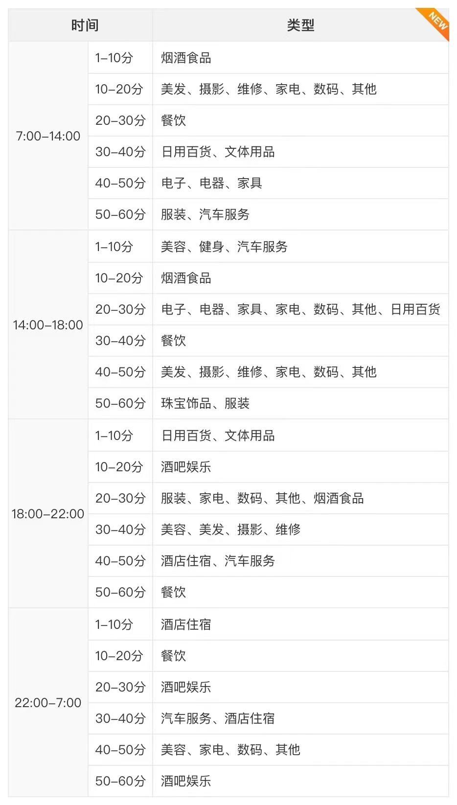 20220623101942_62309.jpg 合利宝时间表.jpg