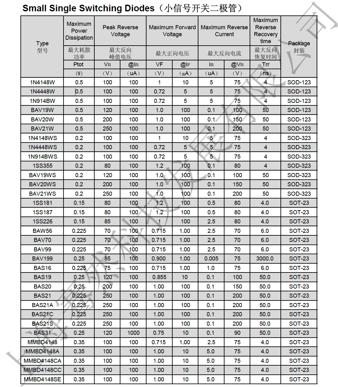 小信号开关二极管