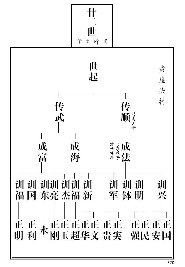 河南张氏家谱图片